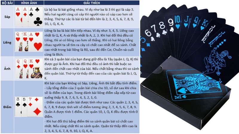 Cược Xóc Đĩa: Kinh Nghiệm và Chiến Lược Thắng Lợi 14 Các kết hợp bài đáng chú ý trong liêng Sunwin